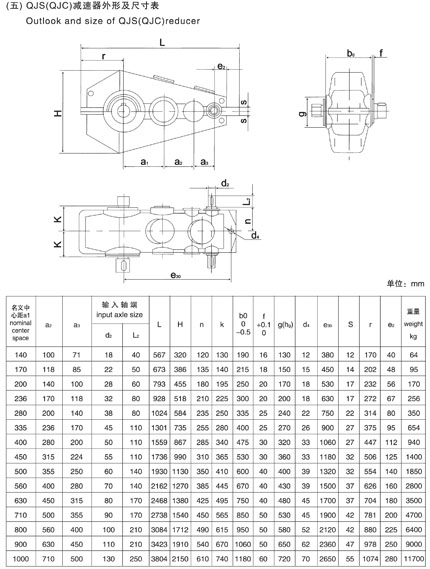 QJRS140,QJRSS170,QJRS200,QJRS236,QJRS280,QJRS335,QJRS400,QJRS450,QJR500, QJRS560,QJRS630,QJRS710減速器,QJRS800,QJRS900齒輪箱,QJRS1000起重機減速機