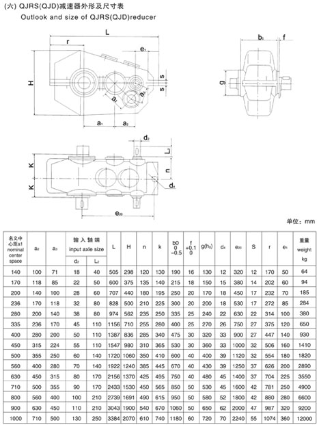 QJRS140,QJRSS170,QJRS200,QJRS236,QJRS280,QJRS335,QJRS400,QJRS450,QJR500, QJRS560,QJRS630,QJRS710減速器,QJRS800,QJRS900齒輪箱,QJRS1000起重機減速機